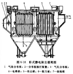 管极式静电除尘器 管极式静电除尘器